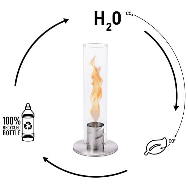 Bio ethanol liquide